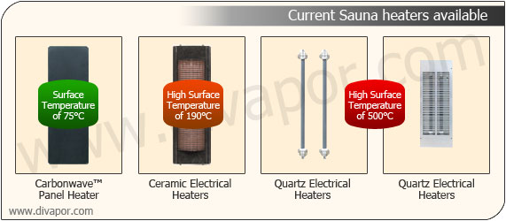 Infrared Sauna Heater Technologies