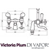 Victoria Plum Tech Diagram