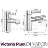 Victoria Plum Tech Diagram