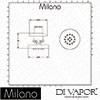 Milano Diagram