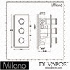 Milano Diagram