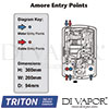 Triton TR DV 271 Diagram Spare