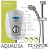 Aqualisa VTE8521SLX Parts