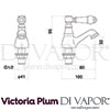 Victoria Plum Tech Diagram