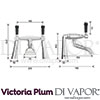 Victoria Plum Tech Diagram