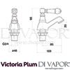 Victoria Plum Tech Diagram